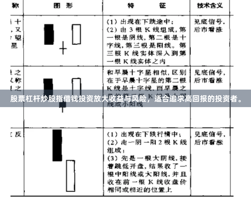 股票杠杆炒股指借钱投资放大收益与风险，适合追求高回报的投资者。