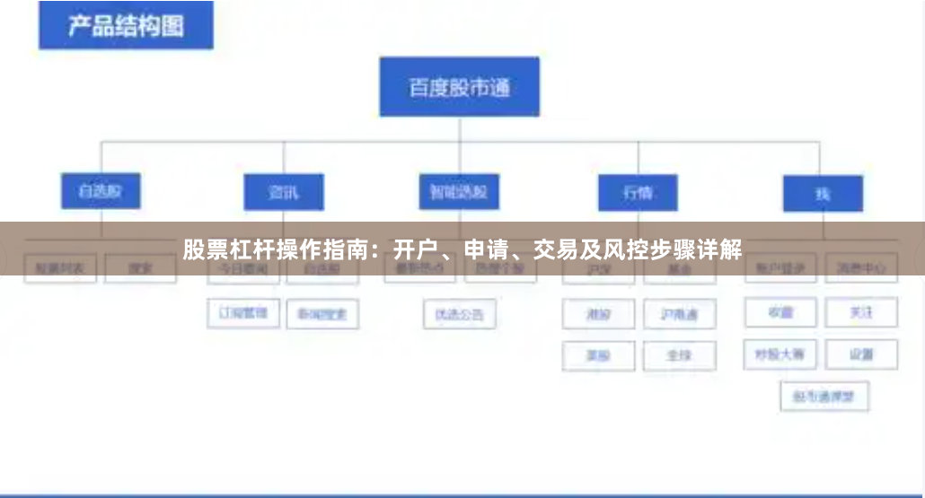 股票杠杆操作指南：开户、申请、交易及风控步骤详解