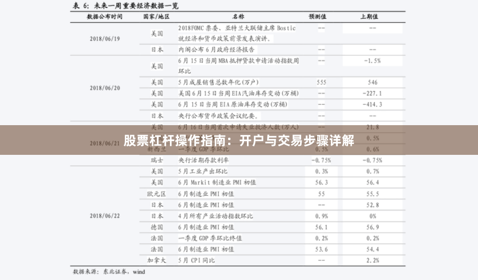 股票杠杆操作指南：开户与交易步骤详解