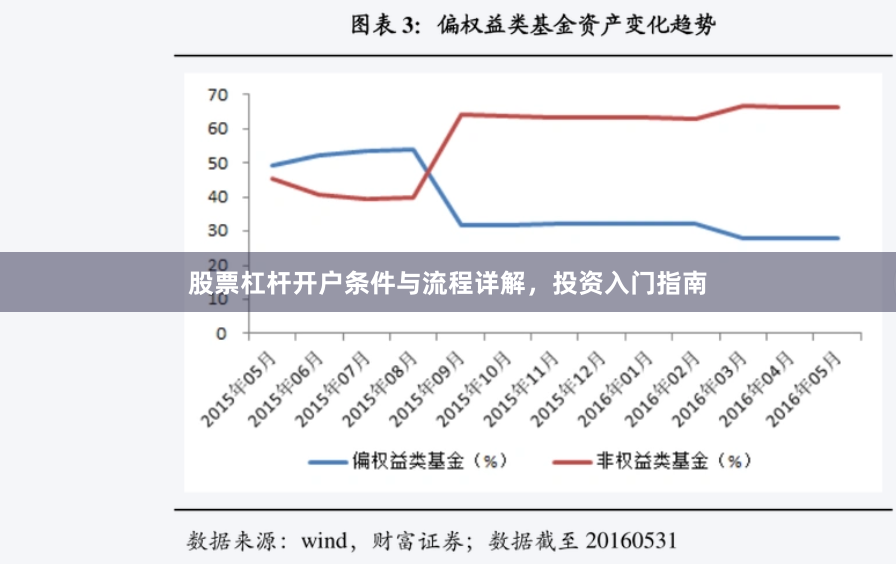 股票杠杆开户条件与流程详解，投资入门指南