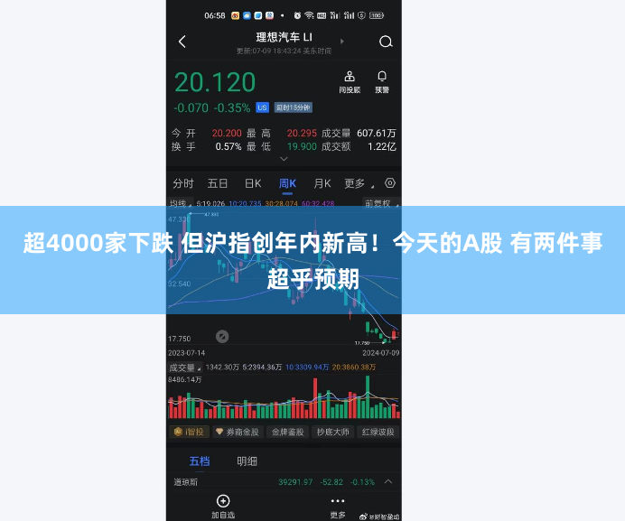 超4000家下跌 但沪指创年内新高！今天的A股 有两件事超乎预期