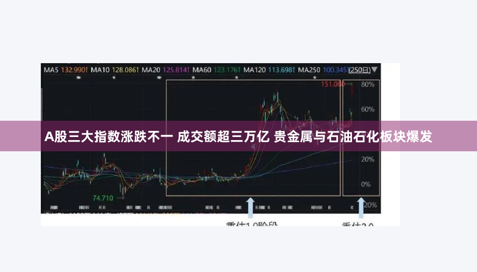 A股三大指数涨跌不一 成交额超三万亿 贵金属与石油石化板块爆发