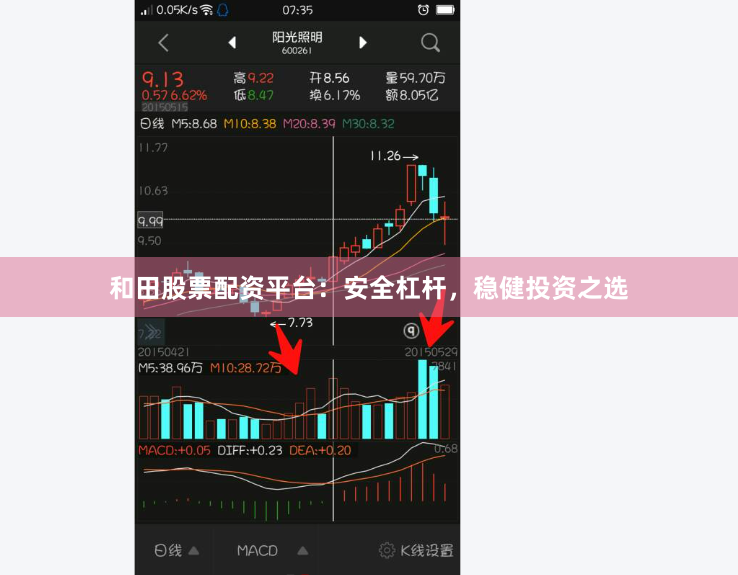 和田股票配资平台:安全杠杆,稳健投资之选