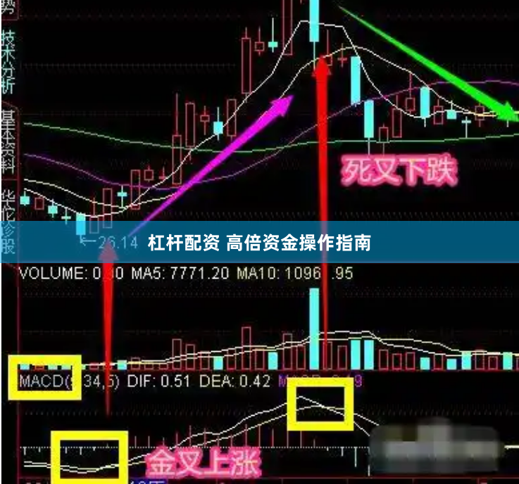 杠杆配资 高倍资金操作指南