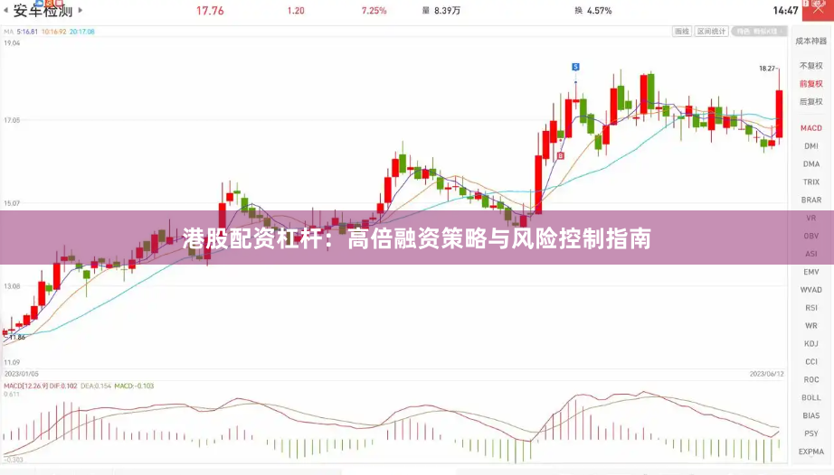 港股配资杠杆：高倍融资策略与风险控制指南