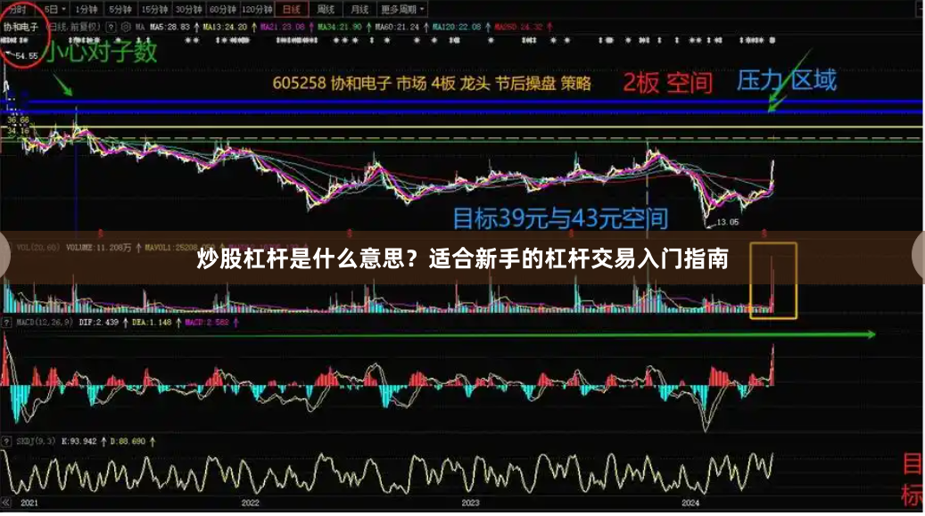 炒股杠杆是什么意思？适合新手的杠杆交易入门指南